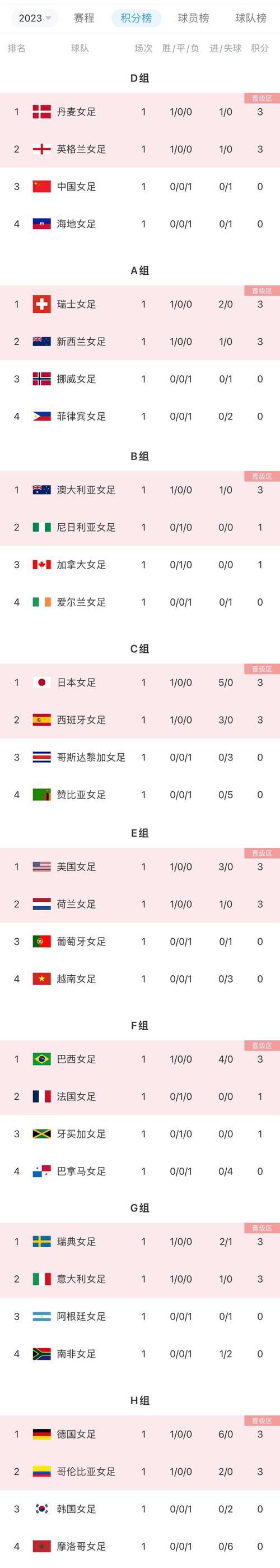 世界杯预选赛中国积分排名