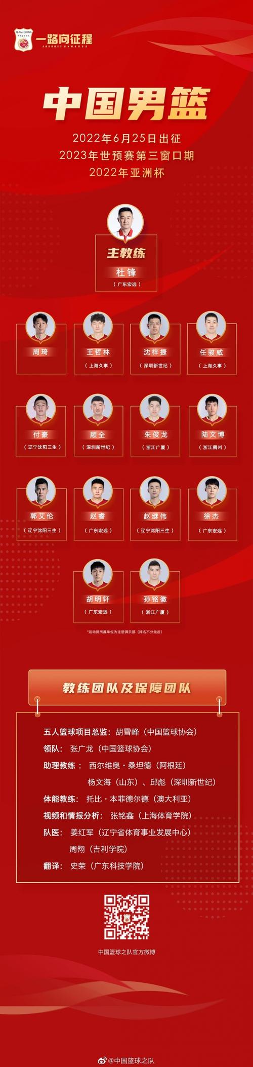 世预赛中国男篮12人名单